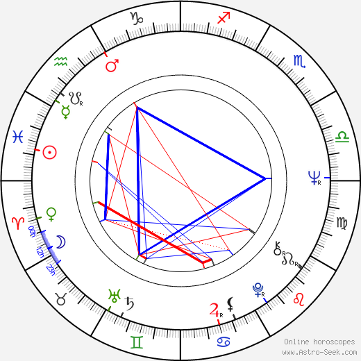 Walfriede Schmitt birth chart, Walfriede Schmitt astro natal horoscope, astrology