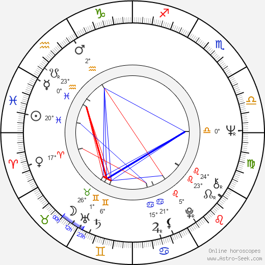 Wayne Allwine birth chart, biography, wikipedia 2024, 2025