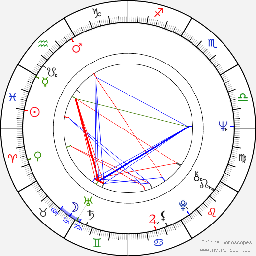 Wayne Allwine birth chart, Wayne Allwine astro natal horoscope, astrology