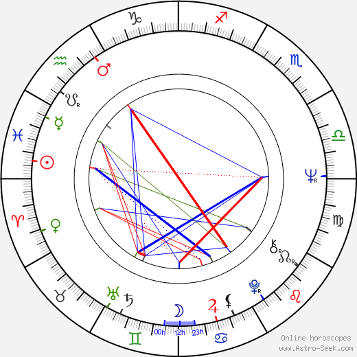 William Marquez birth chart, William Marquez astro natal horoscope, astrology