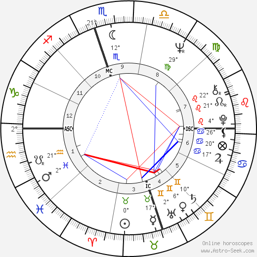 Alana Ladd birth chart, biography, wikipedia 2024, 2025