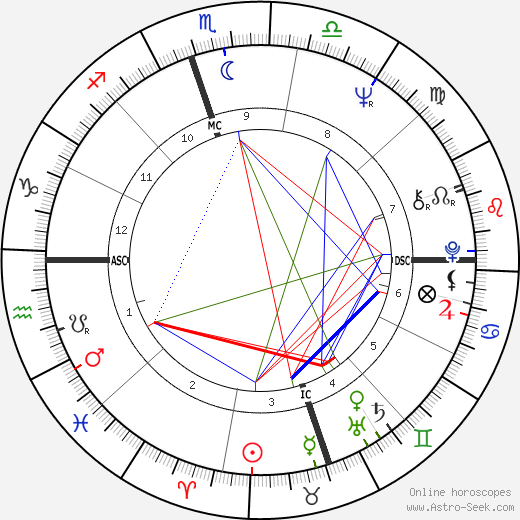 Alana Ladd birth chart, Alana Ladd astro natal horoscope, astrology