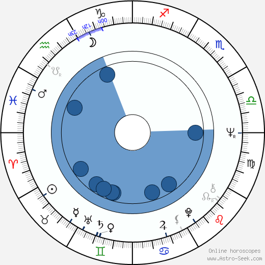 András Bálint horoscope, astrology, sign, zodiac, date of birth, instagram