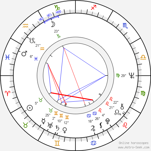 András Bálint birth chart, biography, wikipedia 2023, 2024