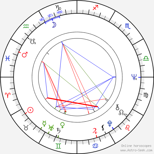 András Bálint birth chart, András Bálint astro natal horoscope, astrology