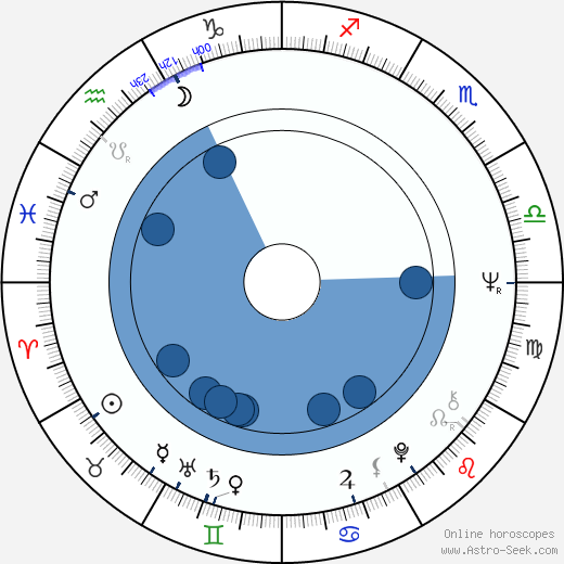 Andrew Meyer wikipedia, horoscope, astrology, instagram