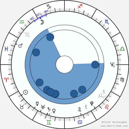 Andrew Meyer wikipedia, biography, birth chart, instagram Andrew Meyer wikipedia, horoscope, astrology, instagram