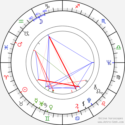 Andrew Meyer birth chart, Andrew Meyer astro natal horoscope, astrology
