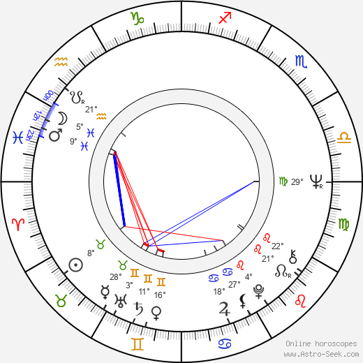 Anneli Ollikainen birth chart, biography, wikipedia 2024, 2025