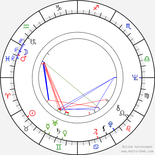 Anneli Ollikainen birth chart, Anneli Ollikainen astro natal horoscope, astrology