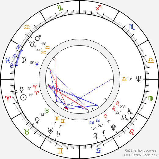 Antonio Sabato birth chart, biography, wikipedia 2023, 2024