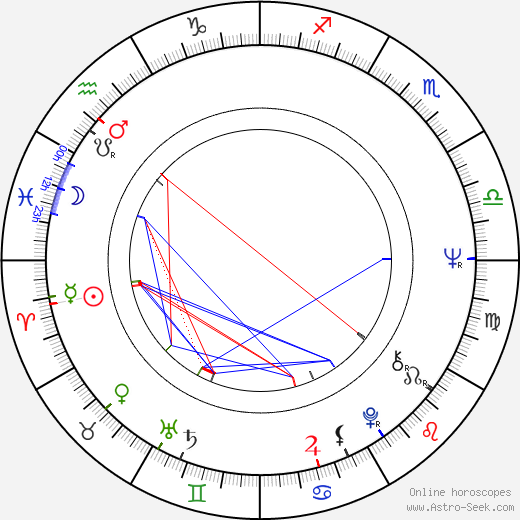 Antonio Sabato birth chart, Antonio Sabato astro natal horoscope, astrology