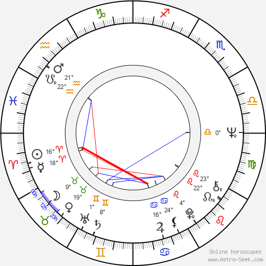 Arnold Wilkerson birth chart, biography, wikipedia 2023, 2024