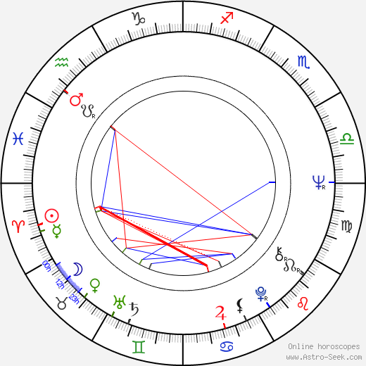 Arnold Wilkerson birth chart, Arnold Wilkerson astro natal horoscope, astrology