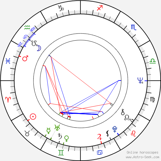 Beba Loncar birth chart, Beba Loncar astro natal horoscope, astrology