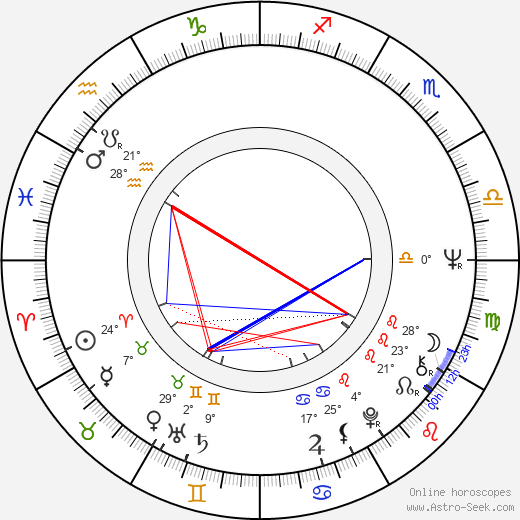 Bill Suplee birth chart, biography, wikipedia 2024, 2025