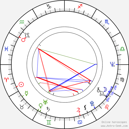 Bill Suplee birth chart, Bill Suplee astro natal horoscope, astrology
