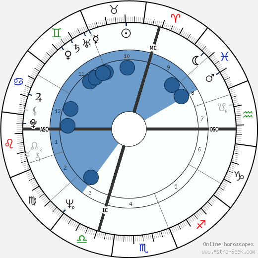 Bobby Vee wikipedia, biography, birth chart, instagram Bobby Vee wikipedia, horoscope, astrology, instagram