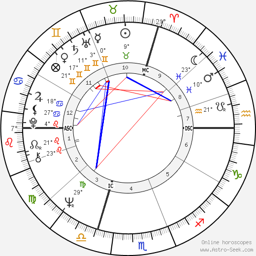 Bobby Vee birth chart, biography, wikipedia 2024, 2025