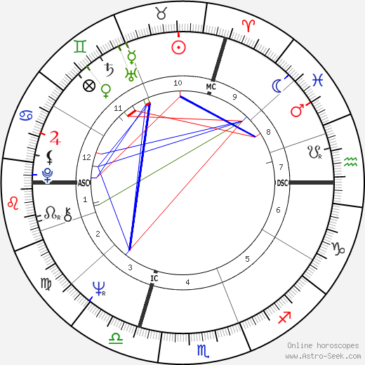 Bobby Vee birth chart, Bobby Vee astro natal horoscope, astrology