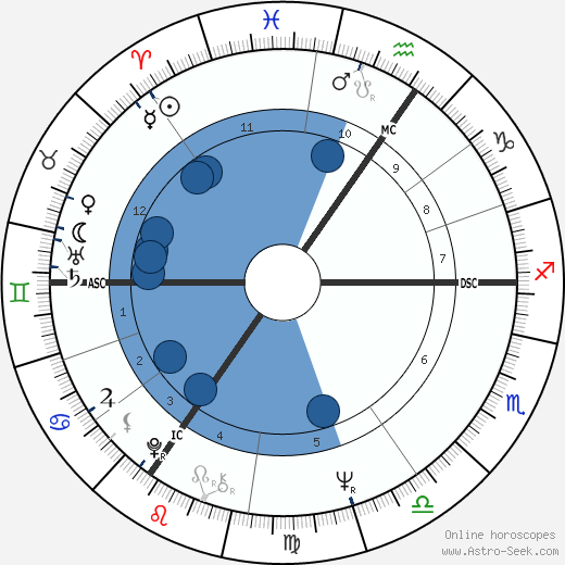 Brigitte Rieser wikipedia, biography, birth chart, instagram Brigitte Rieser wikipedia, horoscope, astrology, instagram