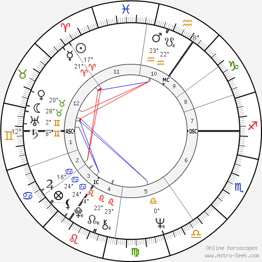 Brigitte Rieser birth chart, biography, wikipedia 2023, 2024