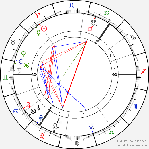 Brigitte Rieser birth chart, Brigitte Rieser astro natal horoscope, astrology