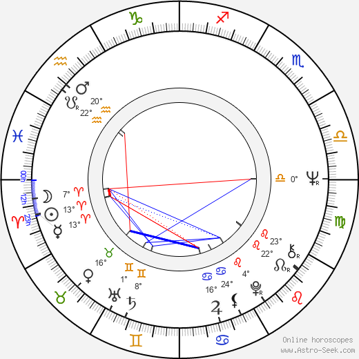 Bruno Di Luia birth chart, biography, wikipedia 2024, 2025