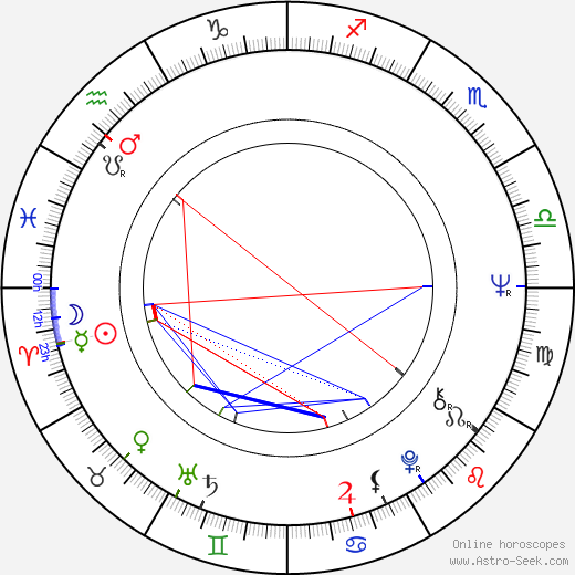 Bruno Di Luia birth chart, Bruno Di Luia astro natal horoscope, astrology