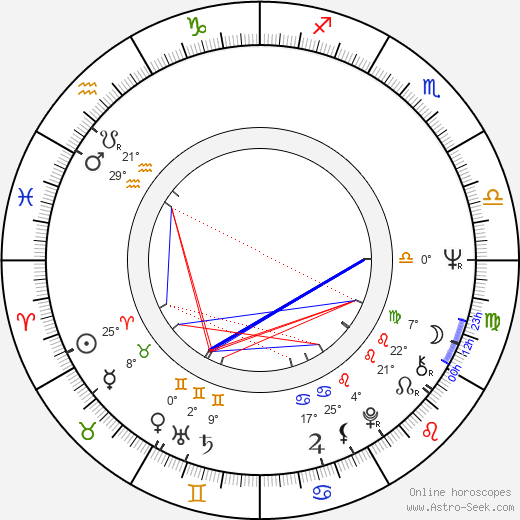 Claus Fuchs birth chart, biography, wikipedia 2023, 2024