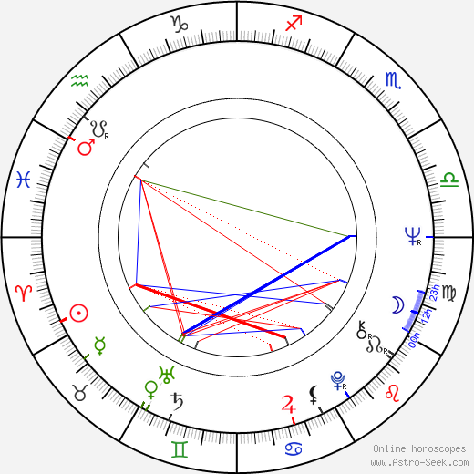 Claus Fuchs birth chart, Claus Fuchs astro natal horoscope, astrology