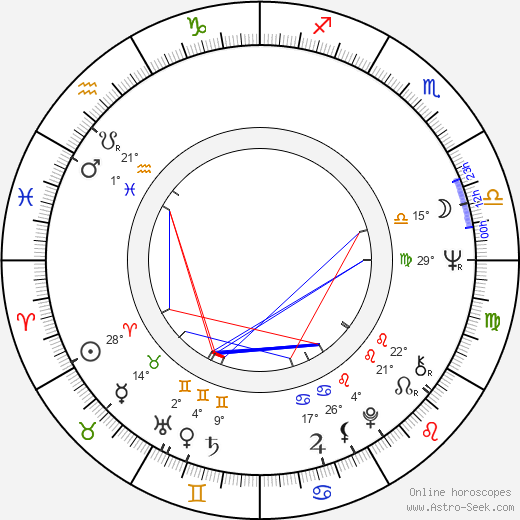 Claus Theo Gärtner birth chart, biography, wikipedia 2024, 2025