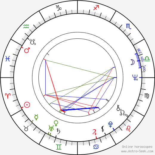 Claus Theo Gärtner birth chart, Claus Theo Gärtner astro natal horoscope, astrology