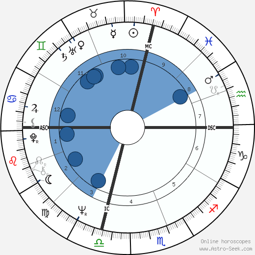 David Gilhooly wikipedia, horoscope, astrology, instagram