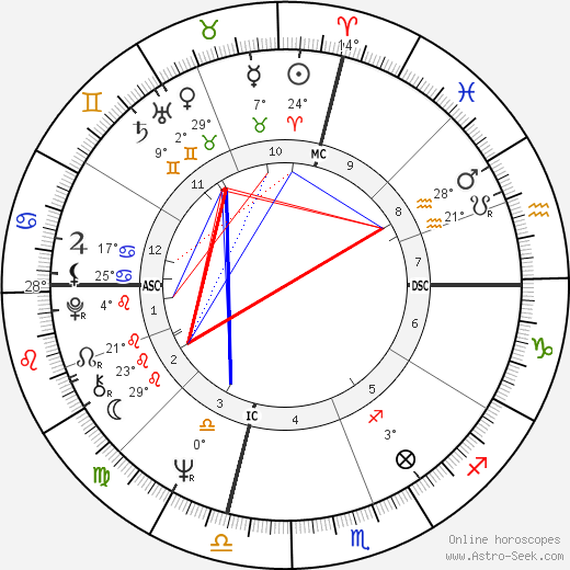 David Gilhooly birth chart, biography, wikipedia 2024, 2025