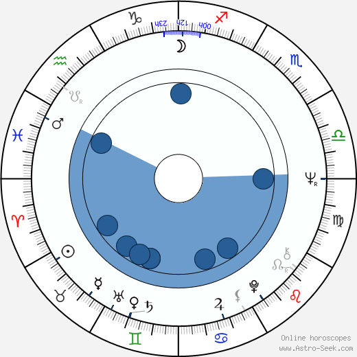David Morrell horoscope, astrology, sign, zodiac, date of birth, instagram