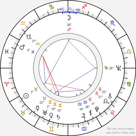 David Morrell birth chart, biography, wikipedia 2024, 2025