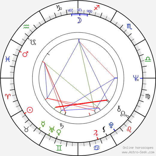 David Morrell birth chart, David Morrell astro natal horoscope, astrology