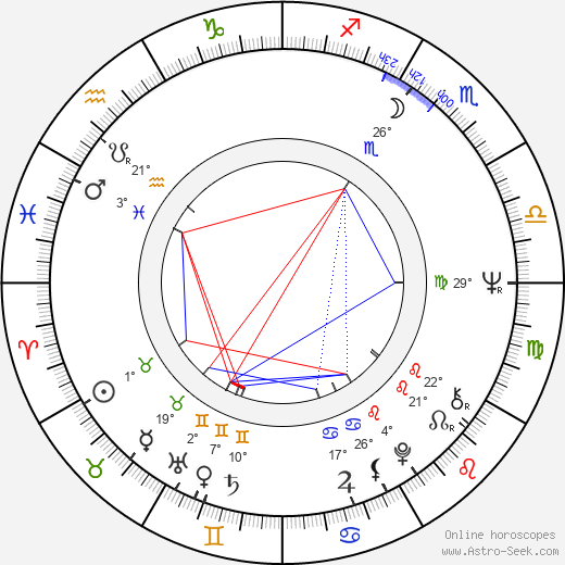 Didier Kaminka birth chart, biography, wikipedia 2024, 2025