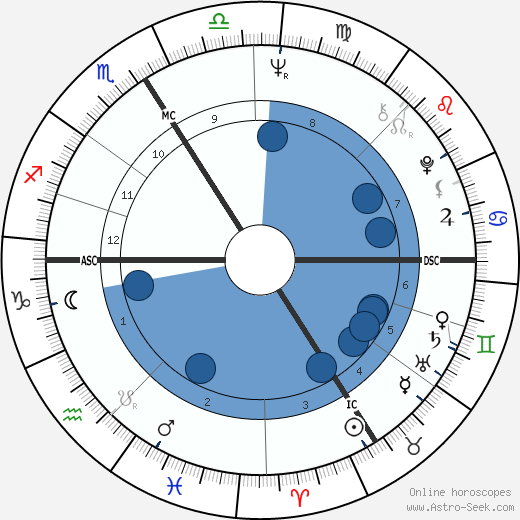 Dominique Vilar wikipedia, biography, birth chart, instagram Dominique Vilar wikipedia, horoscope, astrology, instagram