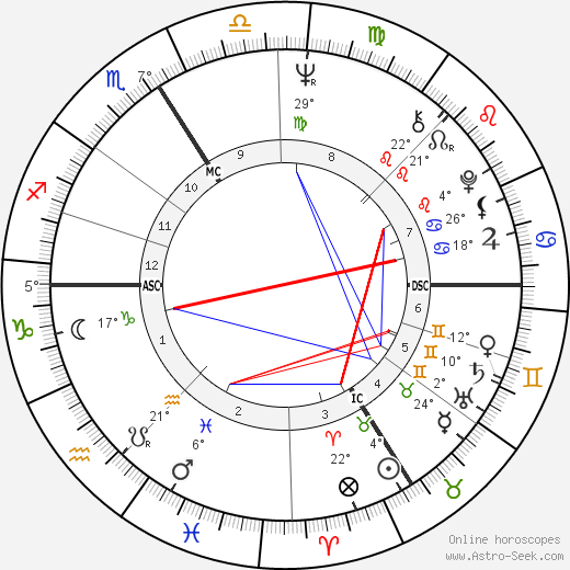 Dominique Vilar birth chart, biography, wikipedia 2024, 2025