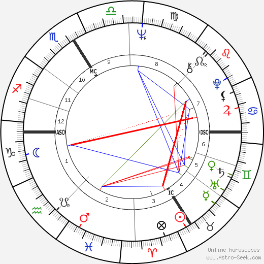 Dominique Vilar birth chart, Dominique Vilar astro natal horoscope, astrology