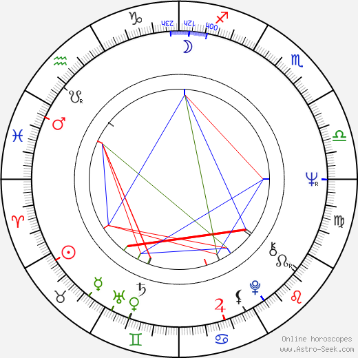 Donald G. Jackson birth chart, Donald G. Jackson astro natal horoscope, astrology