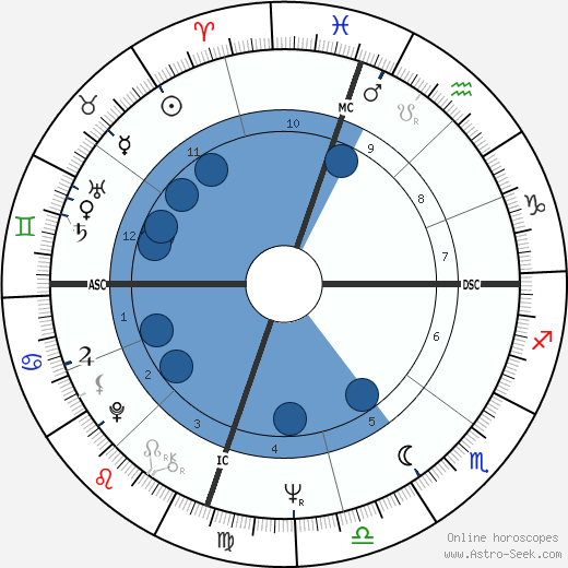 Edie Sedgwick wikipedia, biography, birth chart, instagram Edie Sedgwick wikipedia, horoscope, astrology, instagram