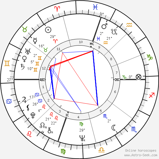 Edie Sedgwick birth chart, biography, wikipedia 2024, 2025