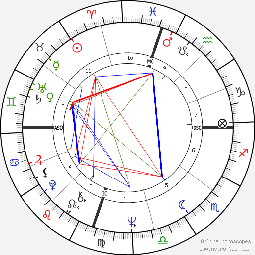 Edie Sedgwick birth chart, Edie Sedgwick astro natal horoscope, astrology