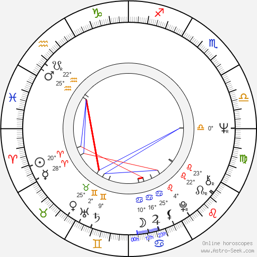 Edward R. Pressman birth chart, biography, wikipedia 2024, 2025