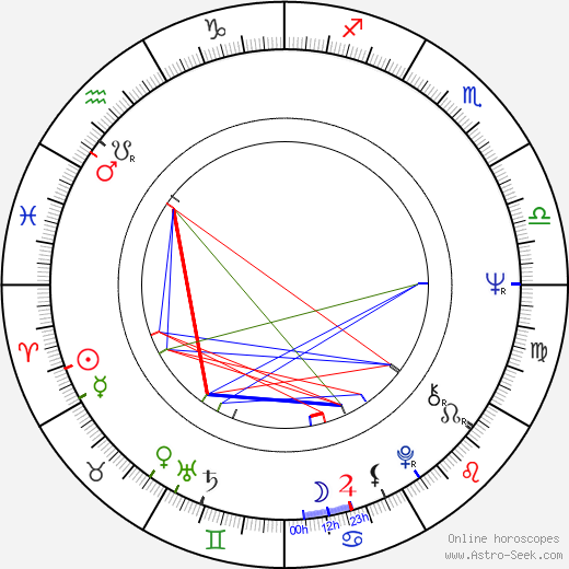 Edward R. Pressman birth chart, Edward R. Pressman astro natal horoscope, astrology