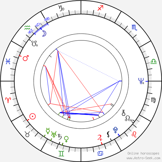 Eija-Elina Bergholm birth chart, Eija-Elina Bergholm astro natal horoscope, astrology