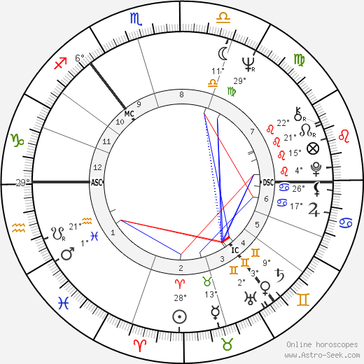 Eve Graham birth chart, biography, wikipedia 2023, 2024